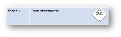 класс опасных грузов по ДОПОГ 61